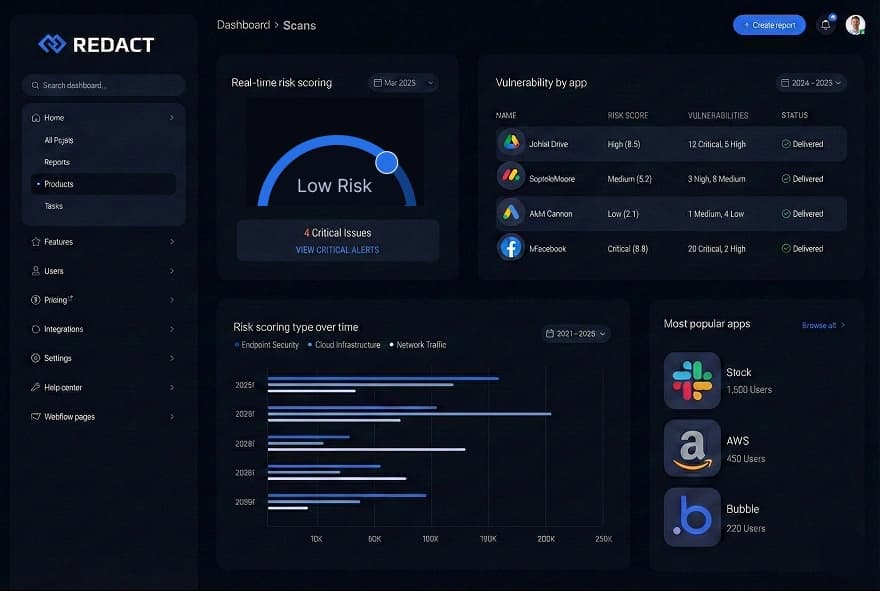 Dashboard Screenshot