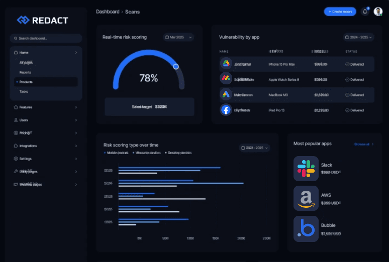 Dashboard Screenshot